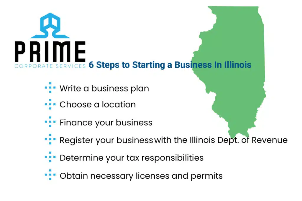 Starting a business in Illinois - 6 steps
